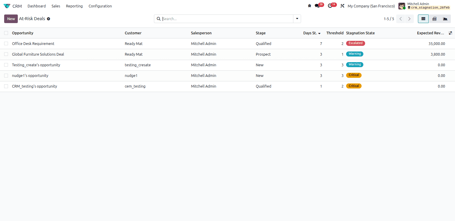 Auto-Nudge Notification